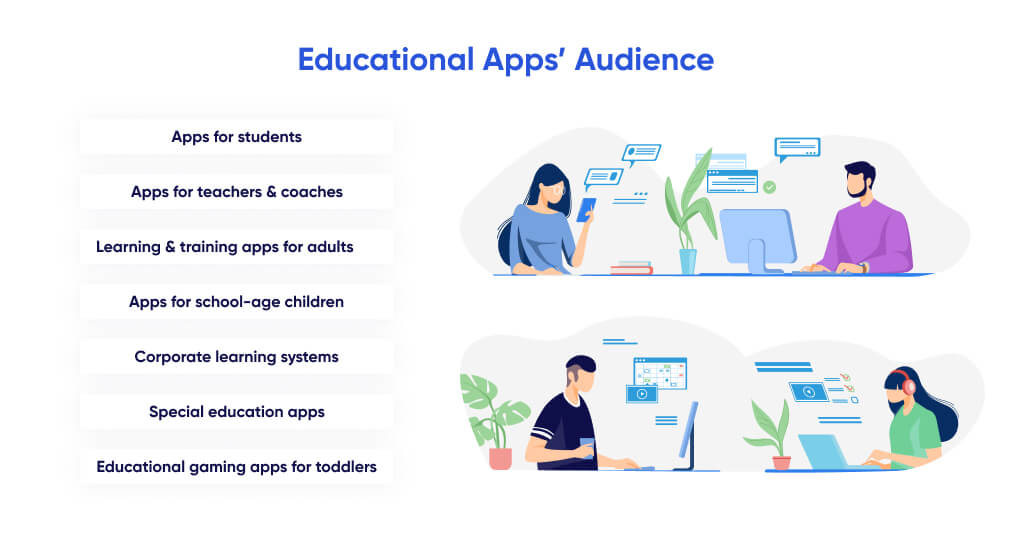 Typology of educational apps by audience